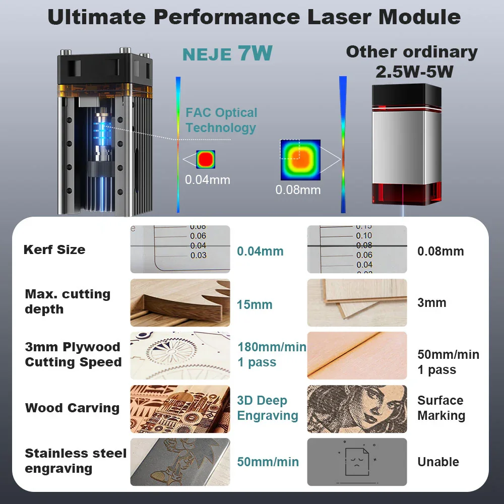 NEJE 7W Diode Laser Engraver C - огляд і ціна Diy Lightsaber Electronics